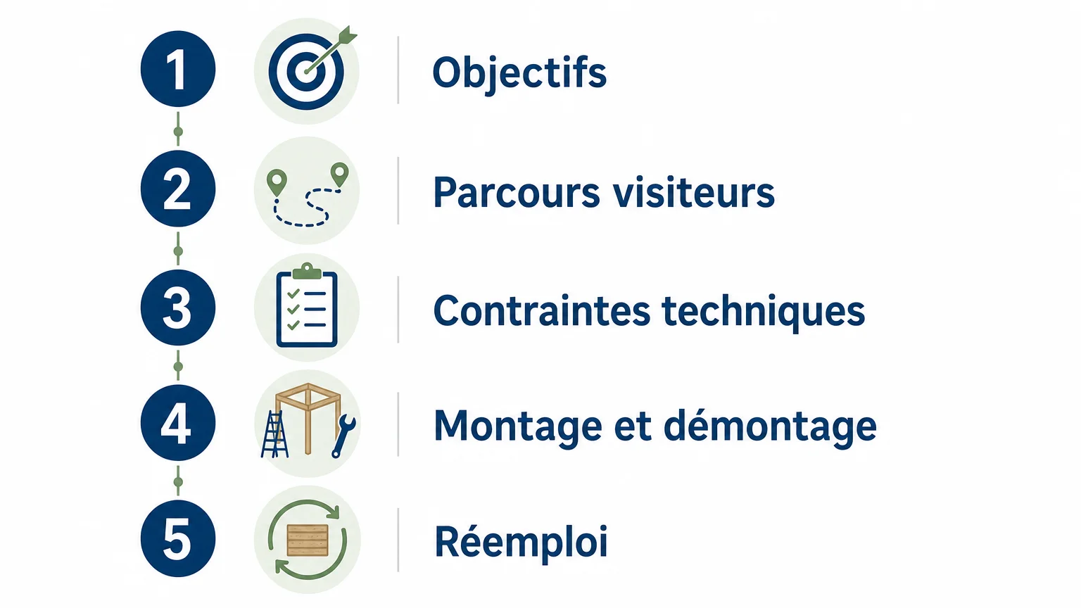 Checklist pour sélectionner un standiste automobile