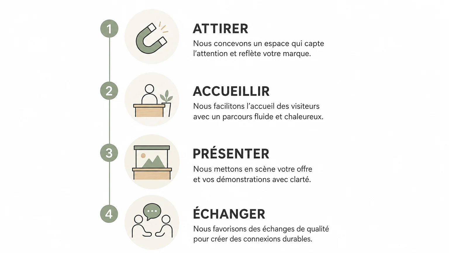 Checklist visuelle pour organiser un petit stand de salon