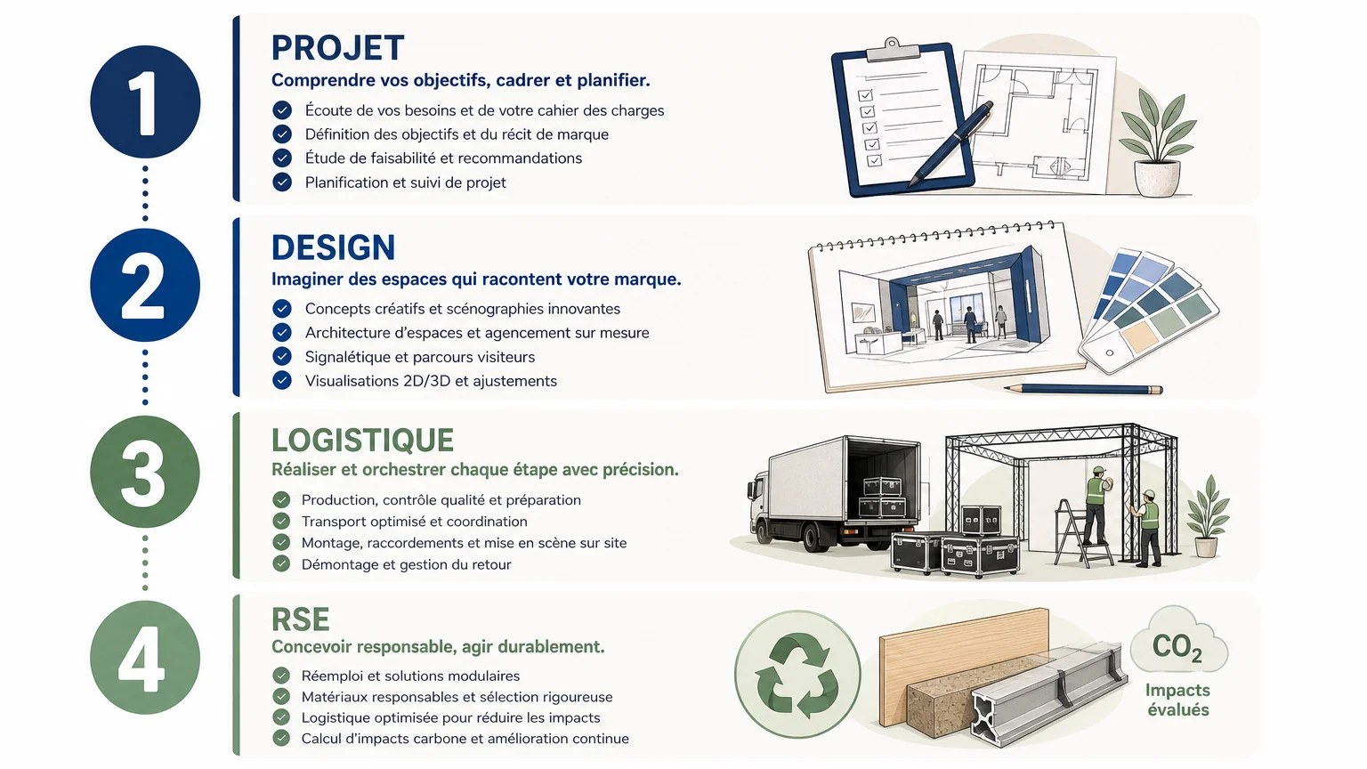 Checklist des critères pour choisir un prestataire de stand
