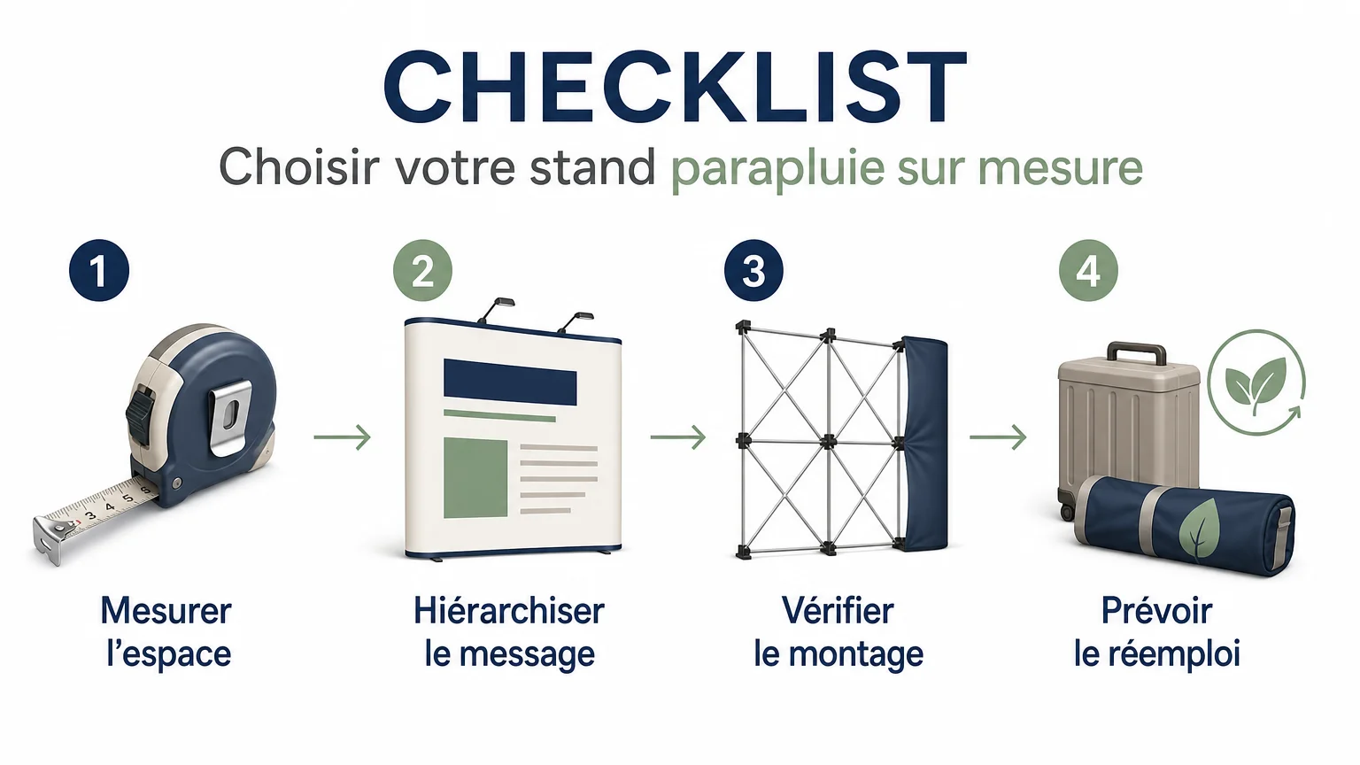 Checklist en quatre étapes pour choisir un stand parapluie sur mesure