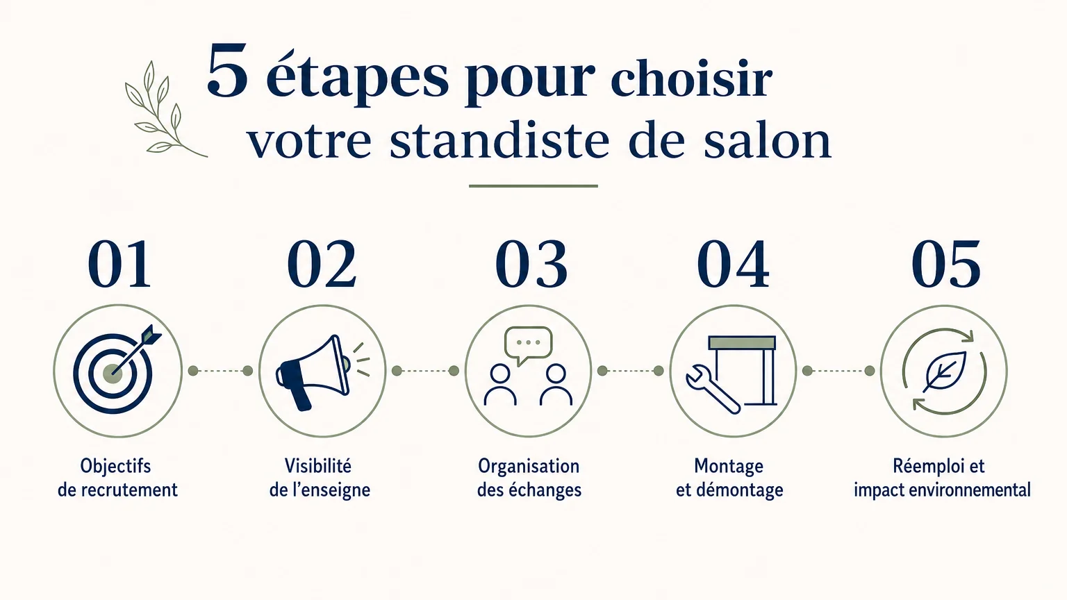 Checklist visuelle pour sélectionner un standiste adapté à Franchise Expo