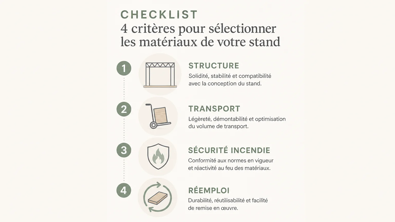Checklist des critères pour choisir les matériaux d’un stand