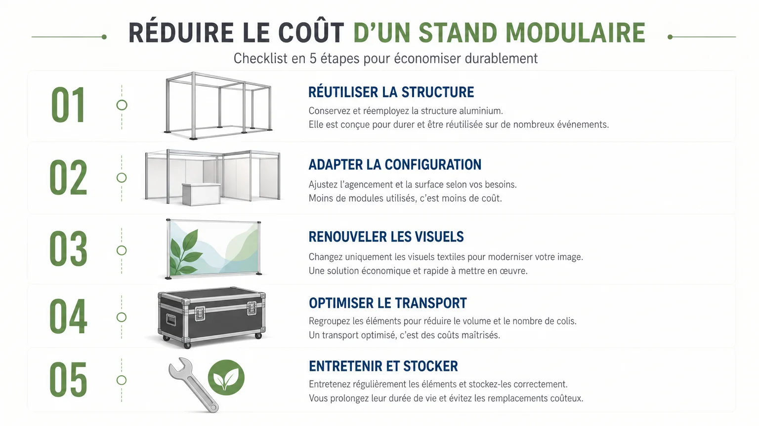 Checklist des leviers pour réduire le coût d’un stand modulaire