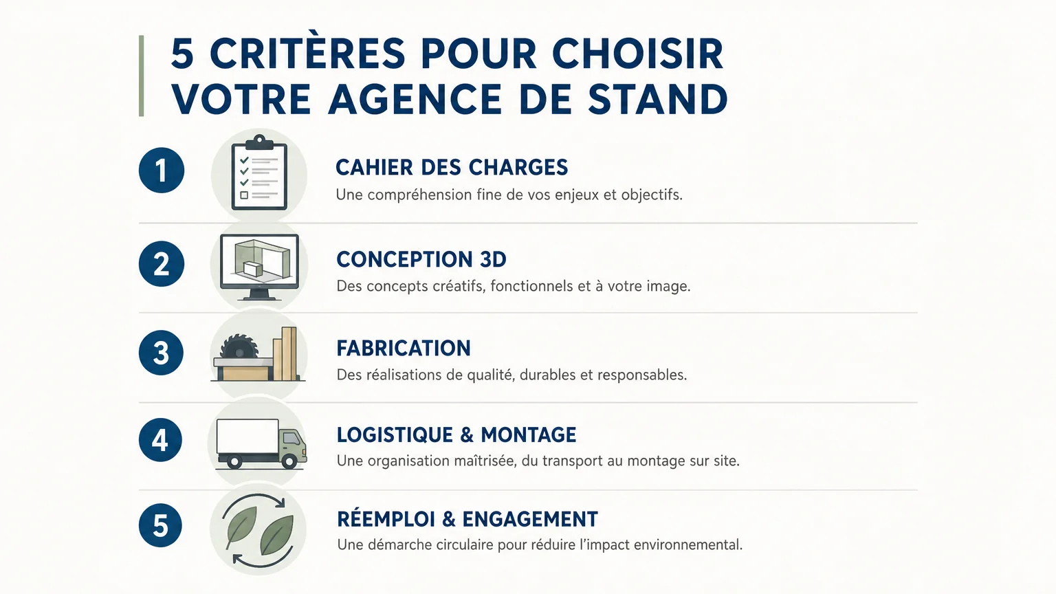 Checklist pour choisir une agence de stand