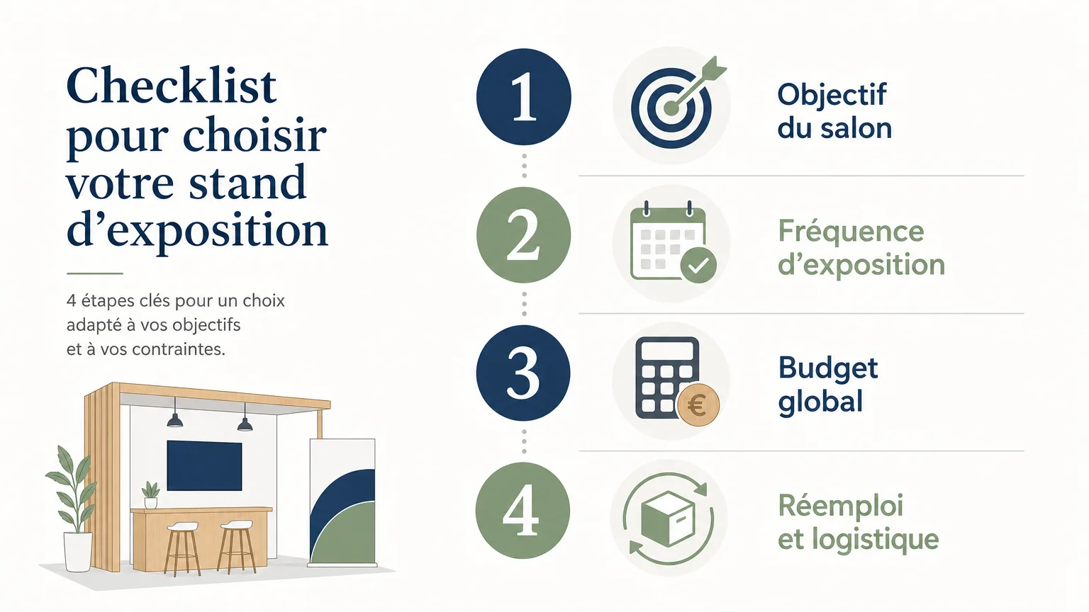 Checklist pour choisir entre un stand sur mesure et un stand modulaire