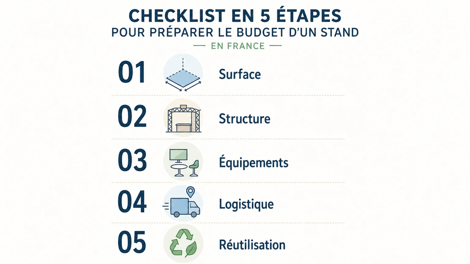 Checklist des critères à vérifier pour préparer le budget d’un stand