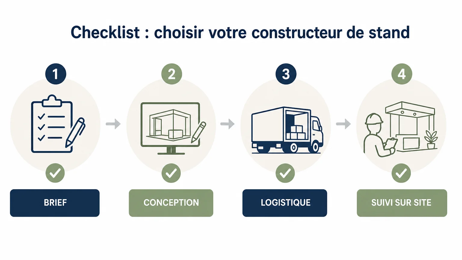 Checklist des critères pour choisir un constructeur de stand d’exposition