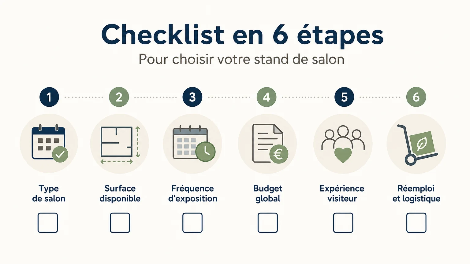 Checklist pour choisir entre stand packagé et stand sur mesure
