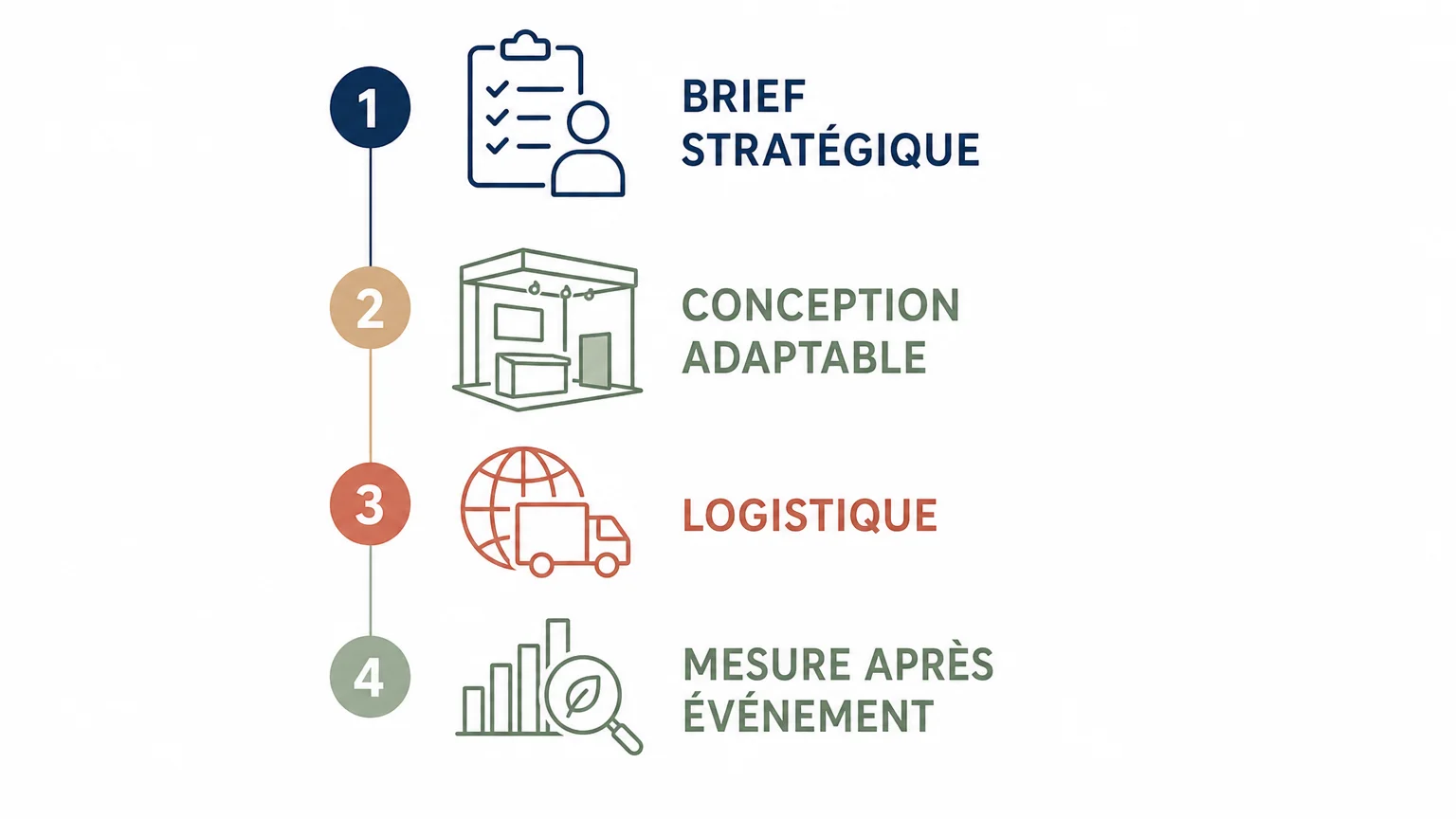 Checklist en quatre étapes pour préparer un stand adaptable à plusieurs salons
