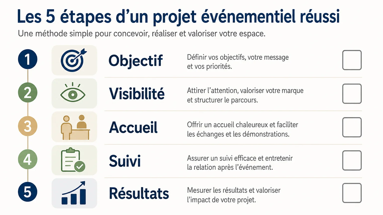 Checklist en cinq étapes pour évaluer les résultats d’un stand de salon