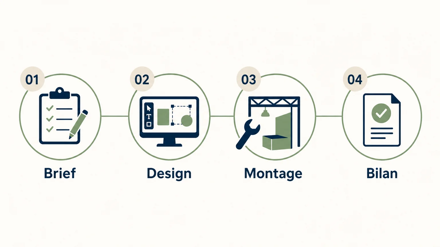 Checklist en quatre étapes pour choisir un standiste pour IT Partners