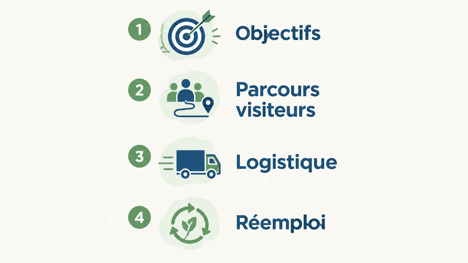 Checklist pour comparer les standistes selon les objectifs, le parcours, la logistique et le réemploi
