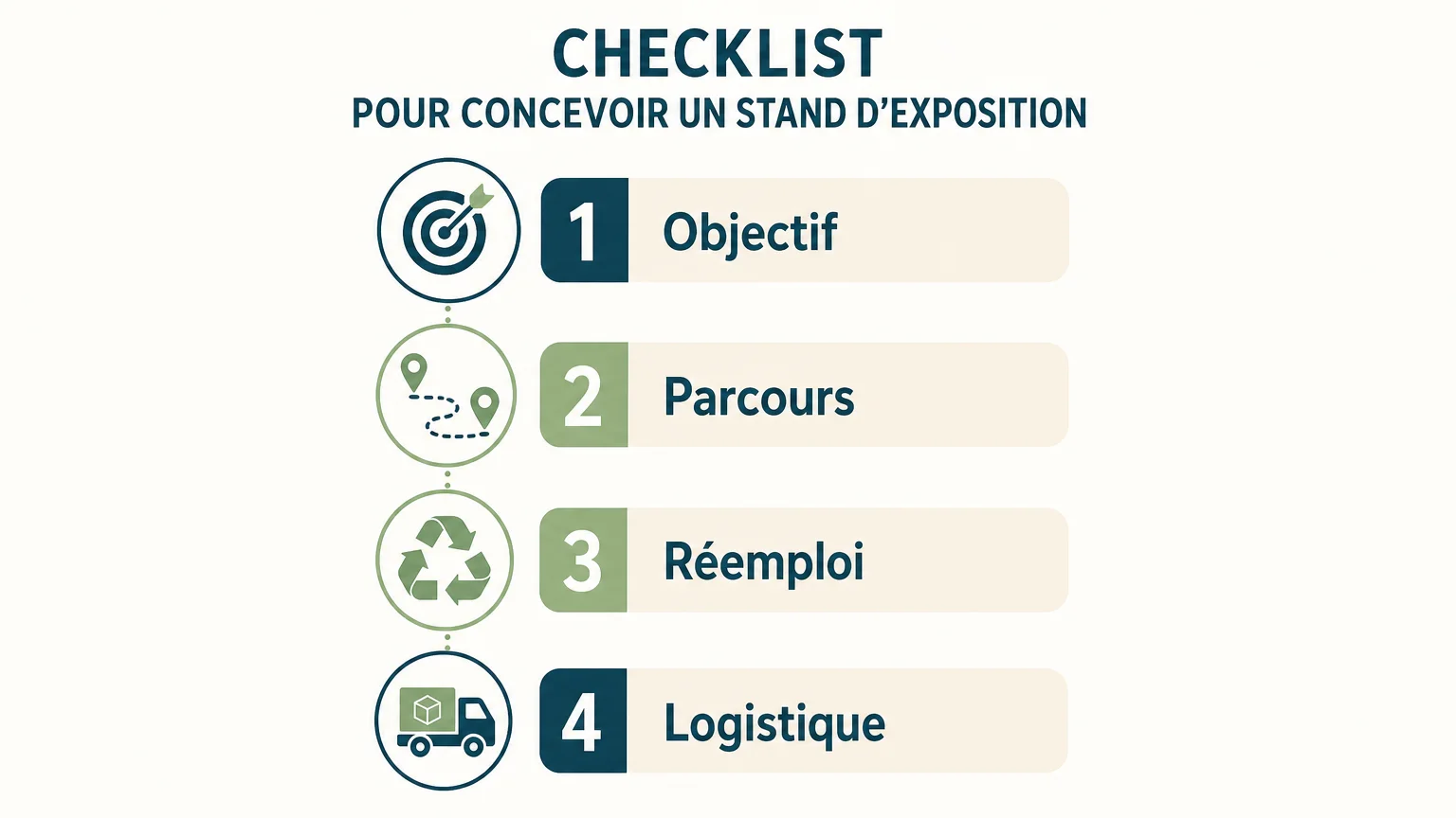 Checklist des critères d’objectif, de circulation, de réemploi et de logistique