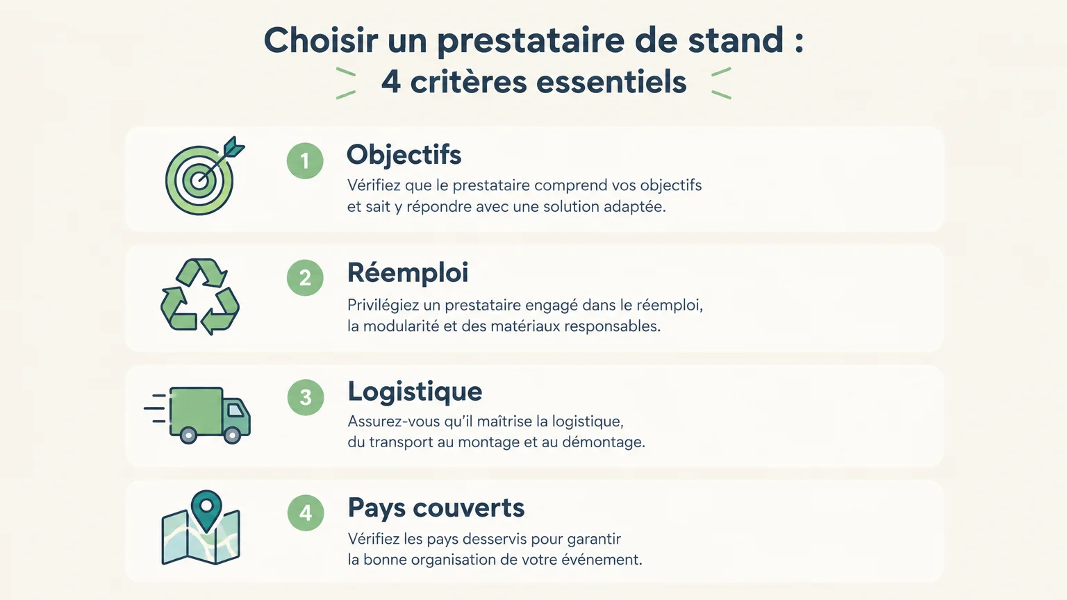Checklist des critères à vérifier dans un projet de stand et son déploiement