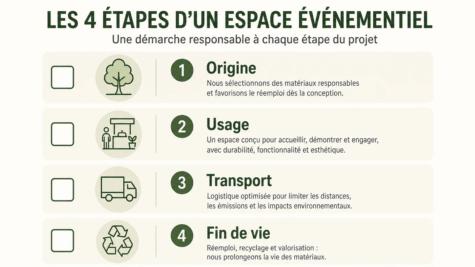 Liste de contrôle pour évaluer les matériaux d’un stand d’exposition