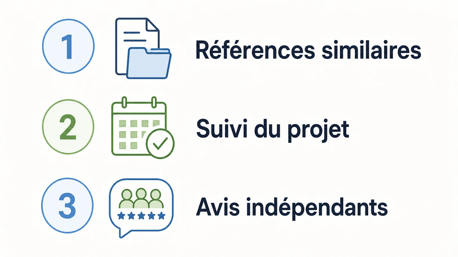 Checklist pour examiner les références, le suivi et les avis indépendants