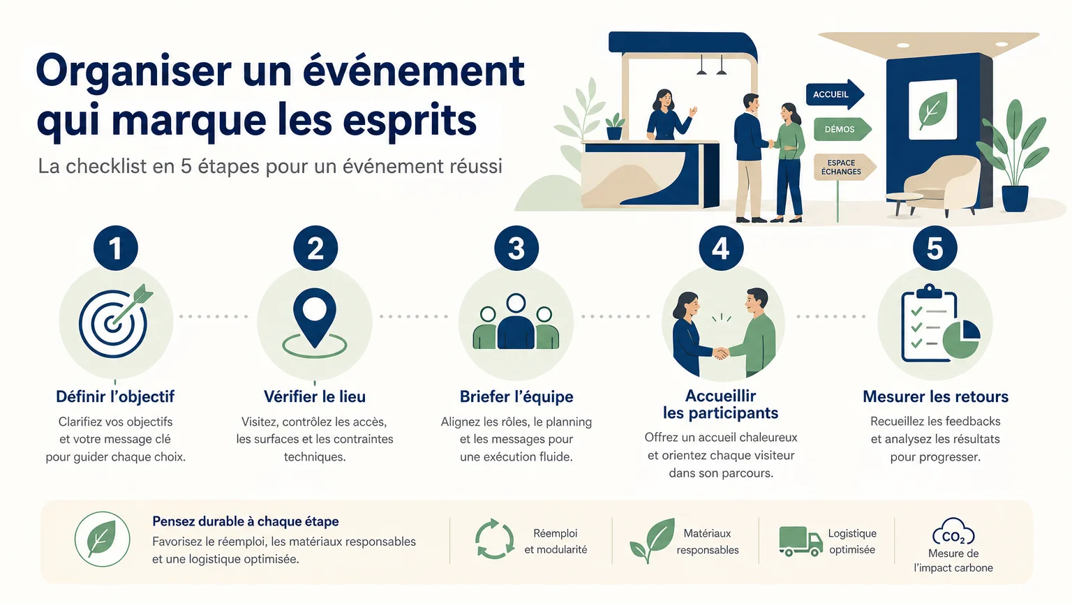 Checklist en cinq étapes pour préparer une animation professionnelle